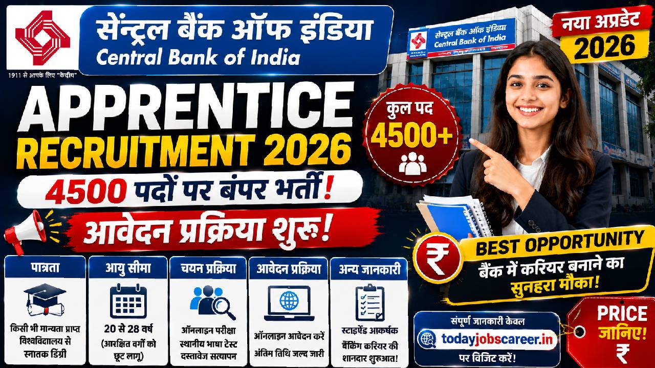 Central Bank of India Apprentice Recruitment 2026